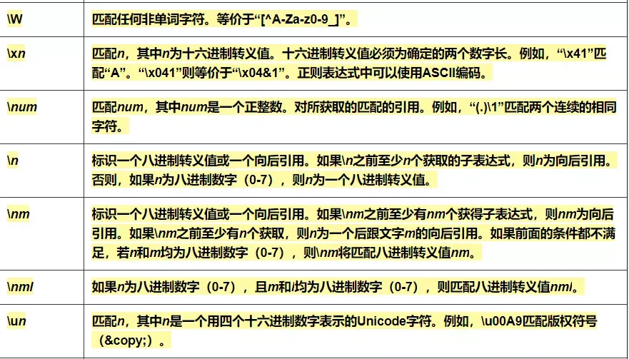 常用正则表达式速查手册_正则表达式_05