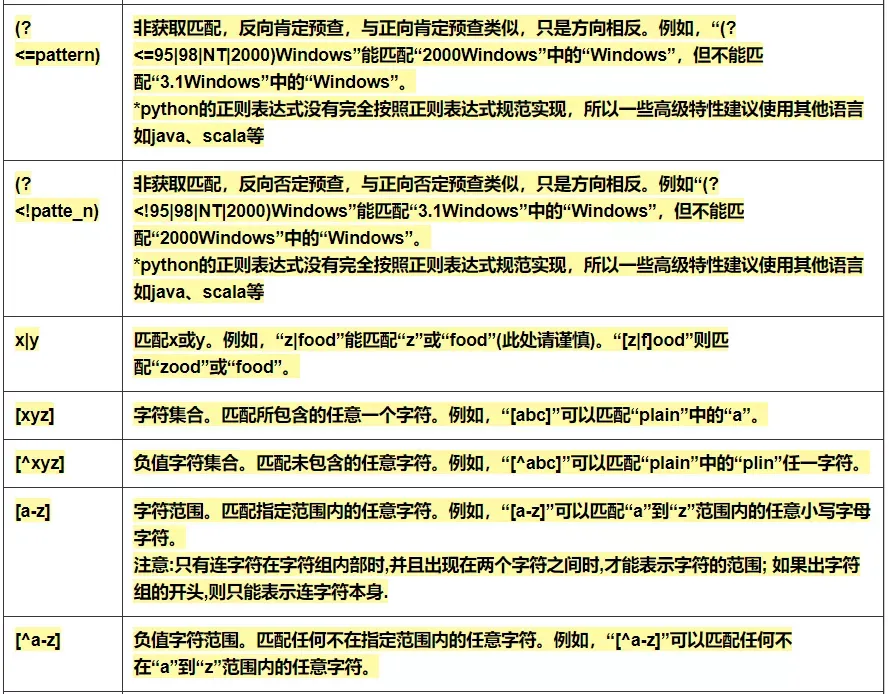 常用正则表达式速查手册_字符串_03