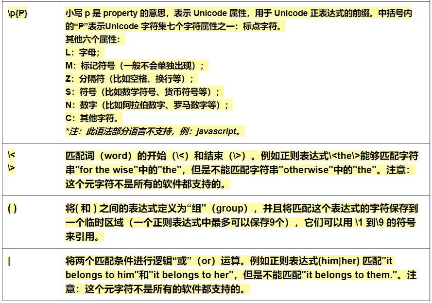 常用正则表达式速查手册_下划线_06