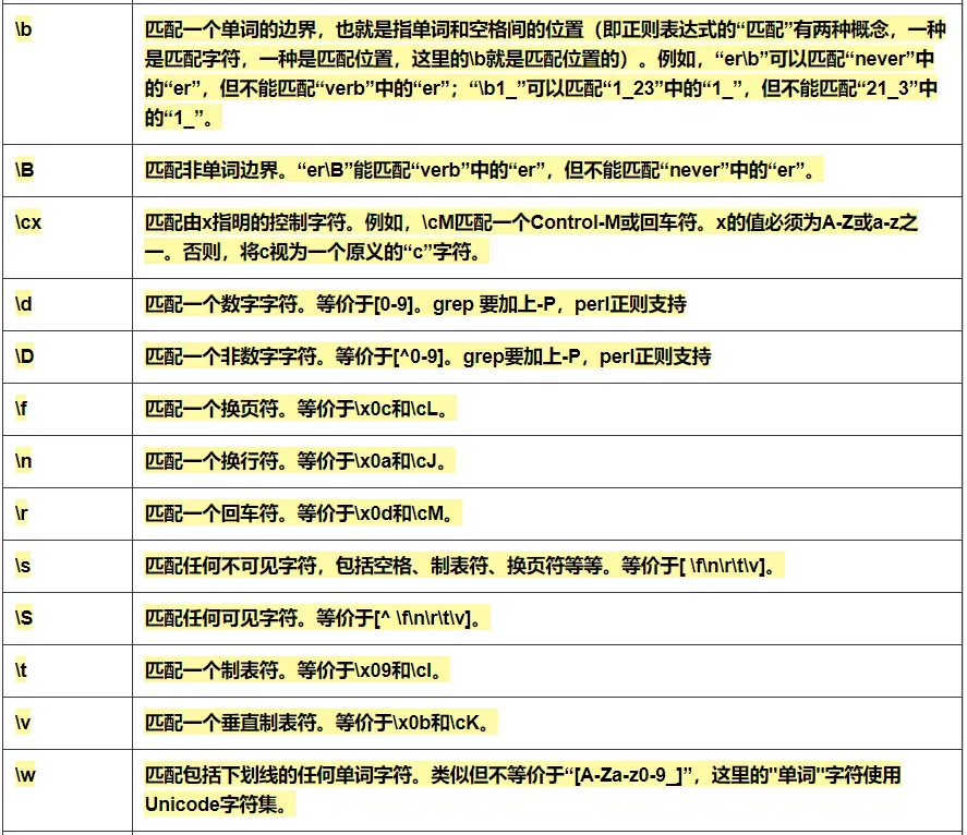 常用正则表达式速查手册_字符串_04