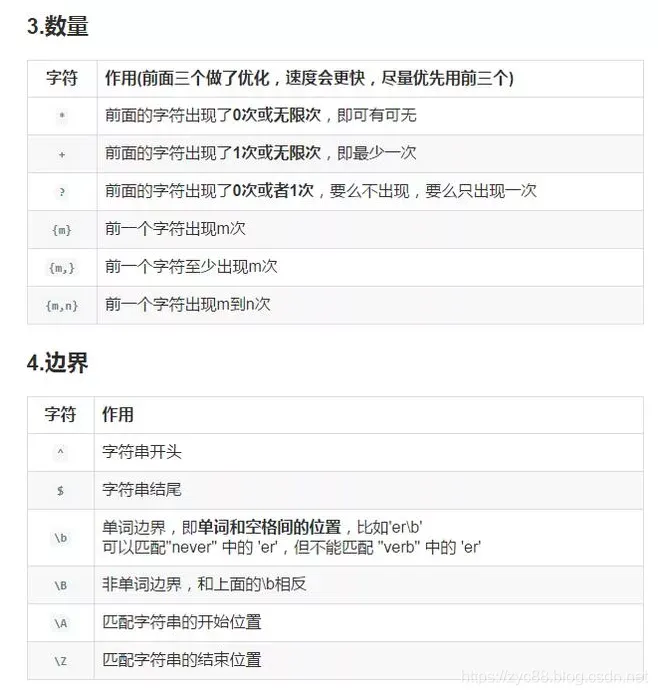 常用正则表达式速查手册_下划线_09