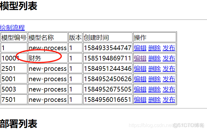 Springboot+activity5.22.0工作流集成并且集成视图模型_spring_04