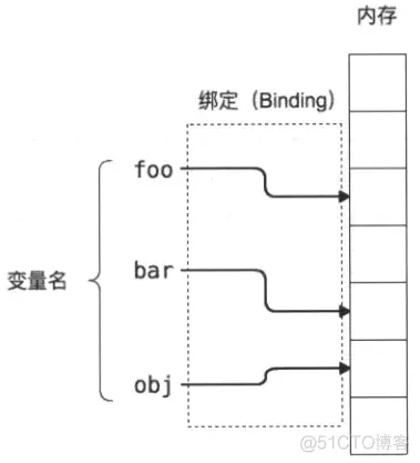 ES2015简介和基本语法_生成器_02