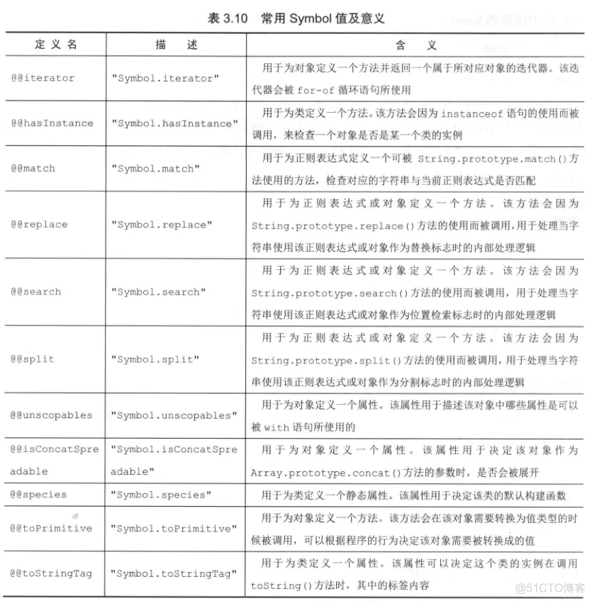 ES2015简介和基本语法_开发者_07