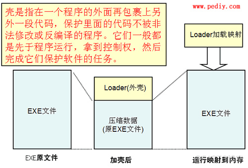 脱壳基础知识入门_脱壳基础知识入门_03