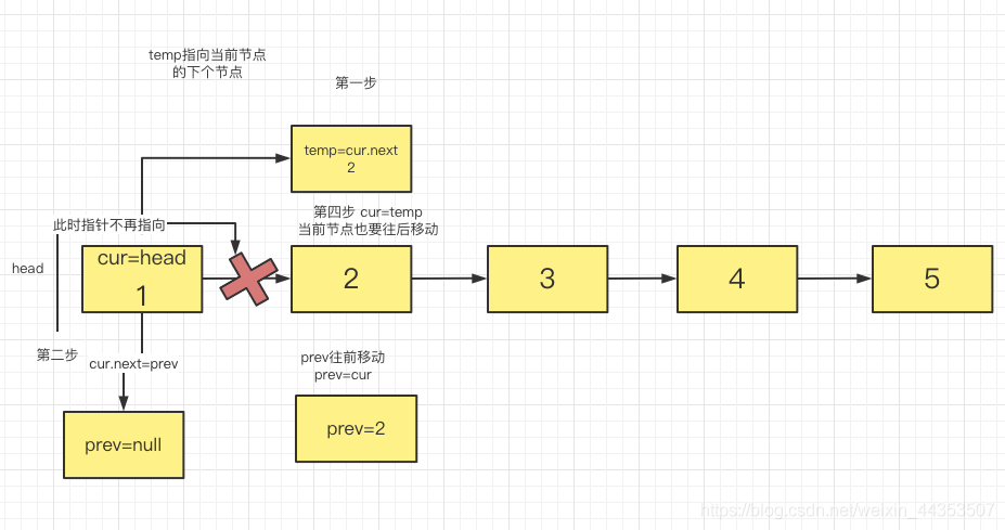 leetcode 剑指 Offer 24. 反转链表_迭代_02