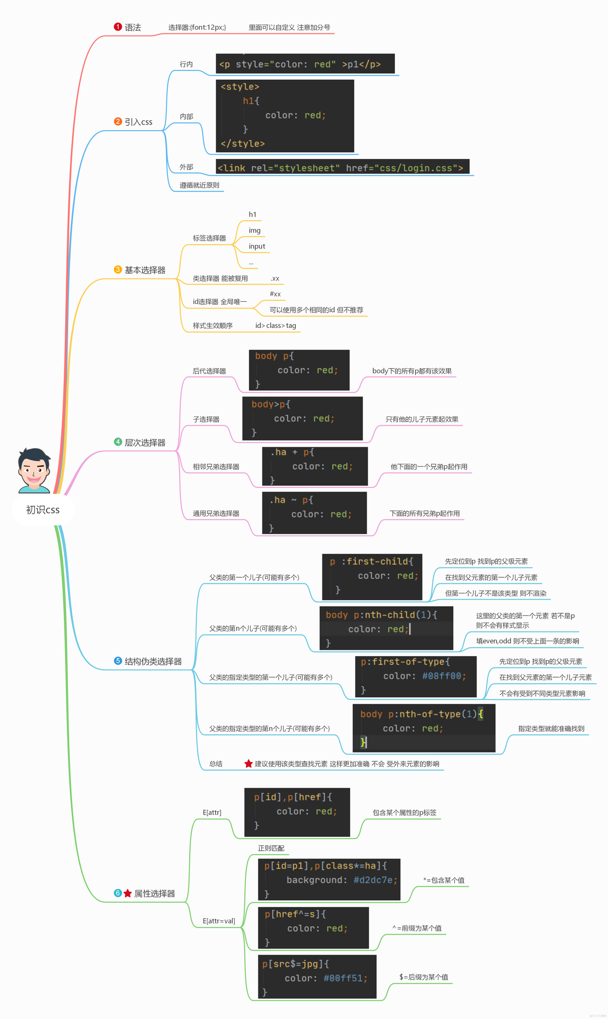 CSS的一些总结_JAVA_02