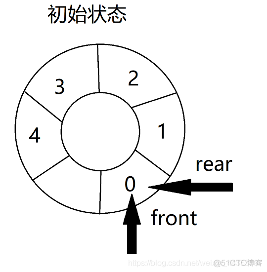 自己写一个环形队列(java实现)_出队