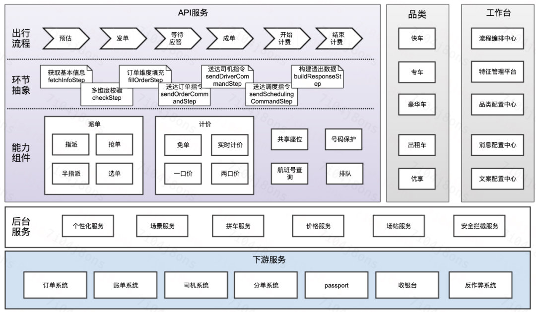 滴滴出行股权结构图图片