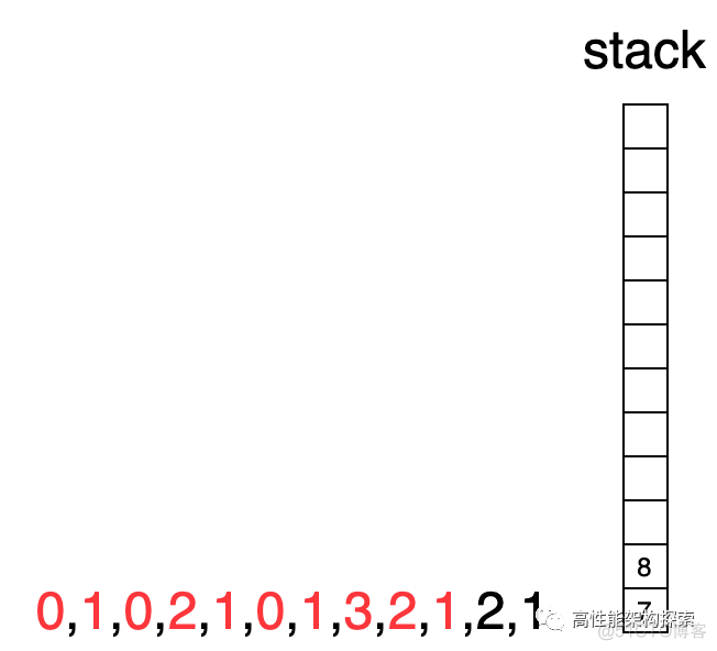 阿里P8跪在了这道题上。。。_出栈_26