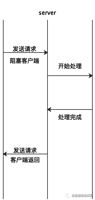 高并发HTTP请求实践_回调函数_07