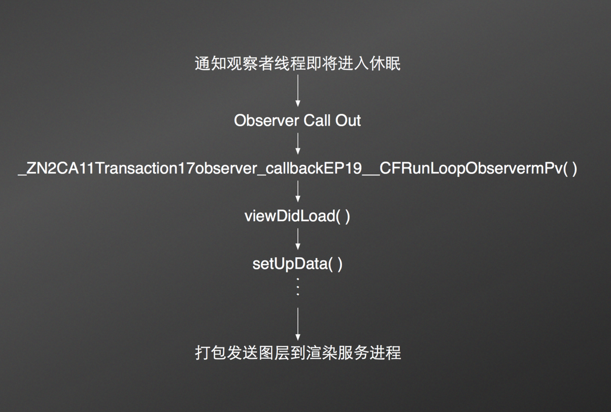 页面间跳转的性能优化(一)_主线程_08