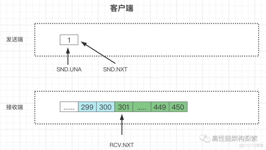 TCP之滑动窗口原理_窗口大小_09