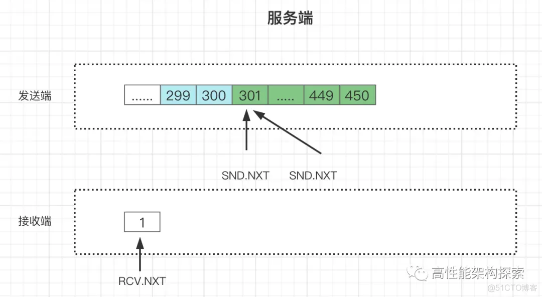 TCP之滑动窗口原理_窗口大小_10