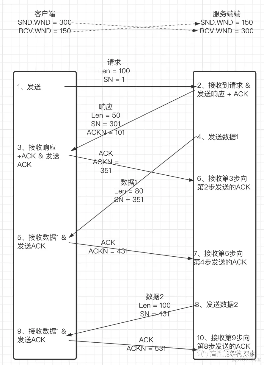 TCP之滑动窗口原理_客户端_08