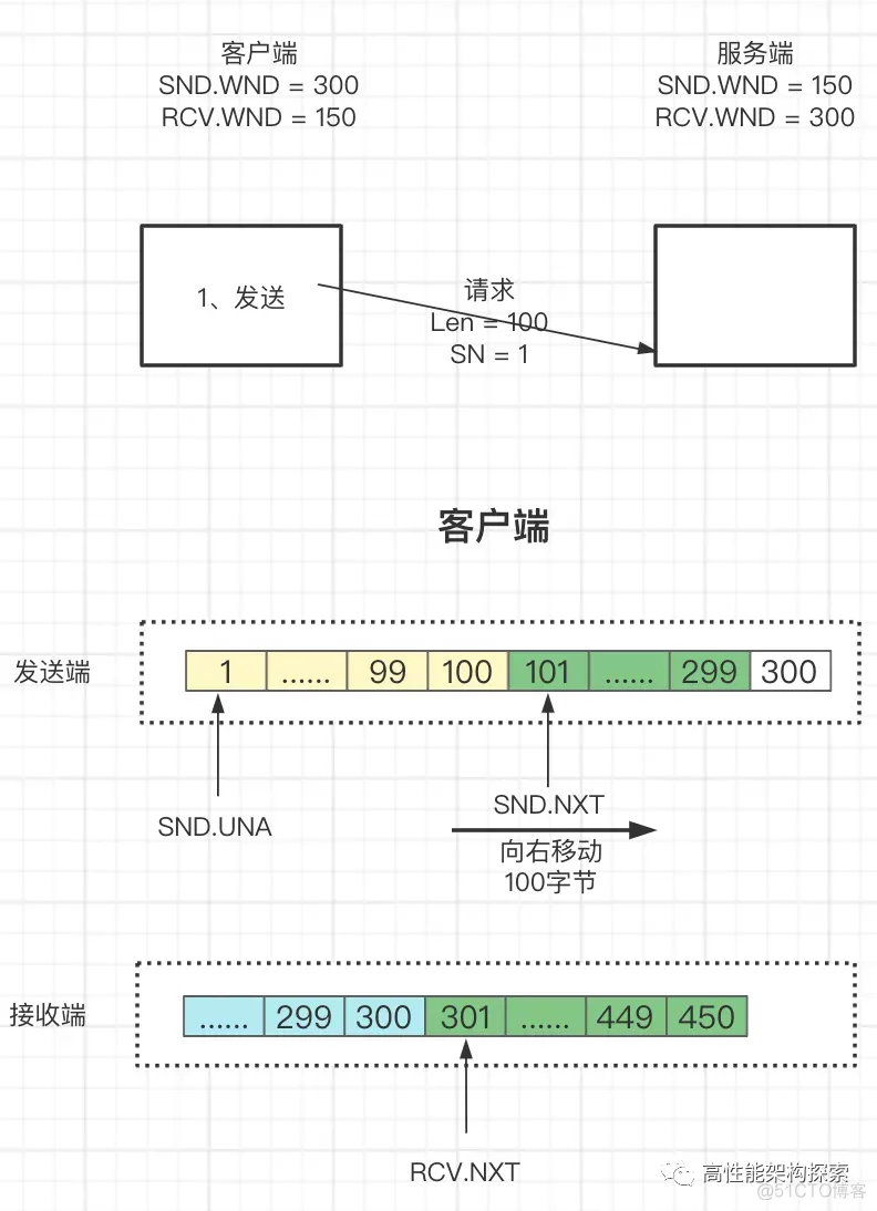 TCP之滑动窗口原理_服务器_11