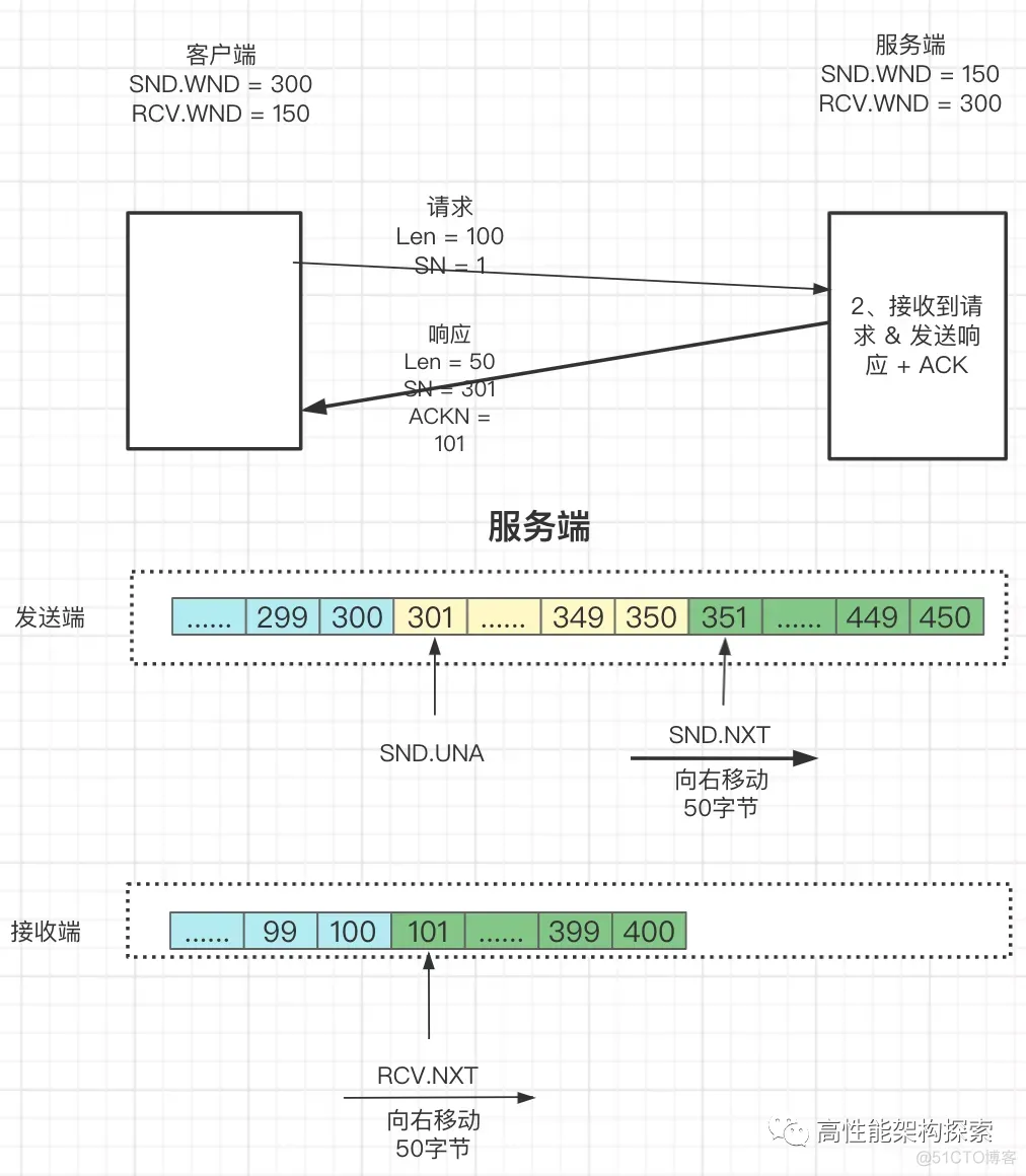 TCP之滑动窗口原理_数据_12