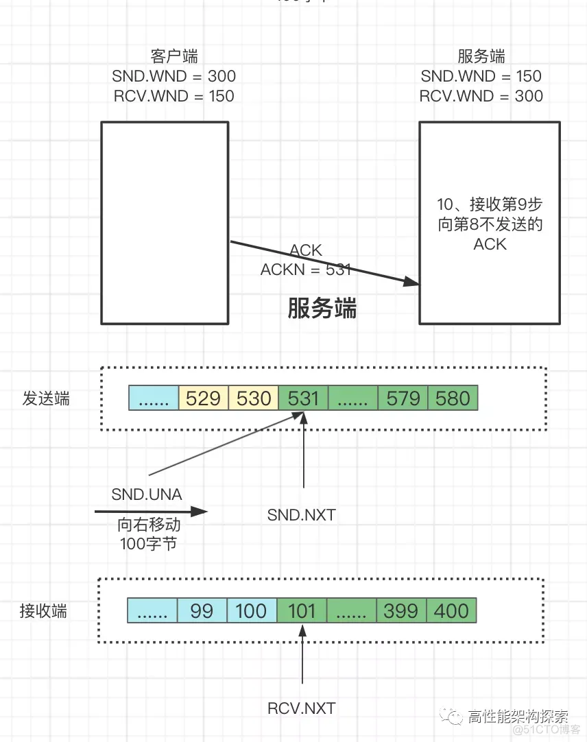 TCP之滑动窗口原理_数据_21