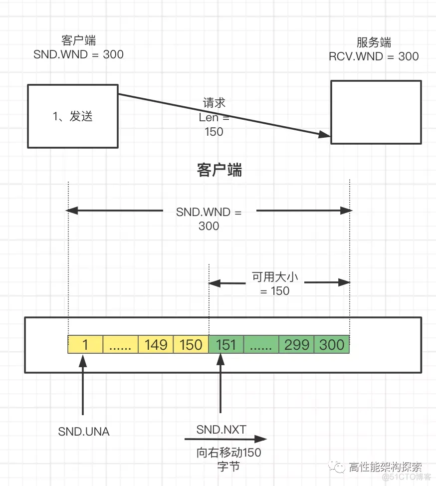 TCP之滑动窗口原理_服务器_24