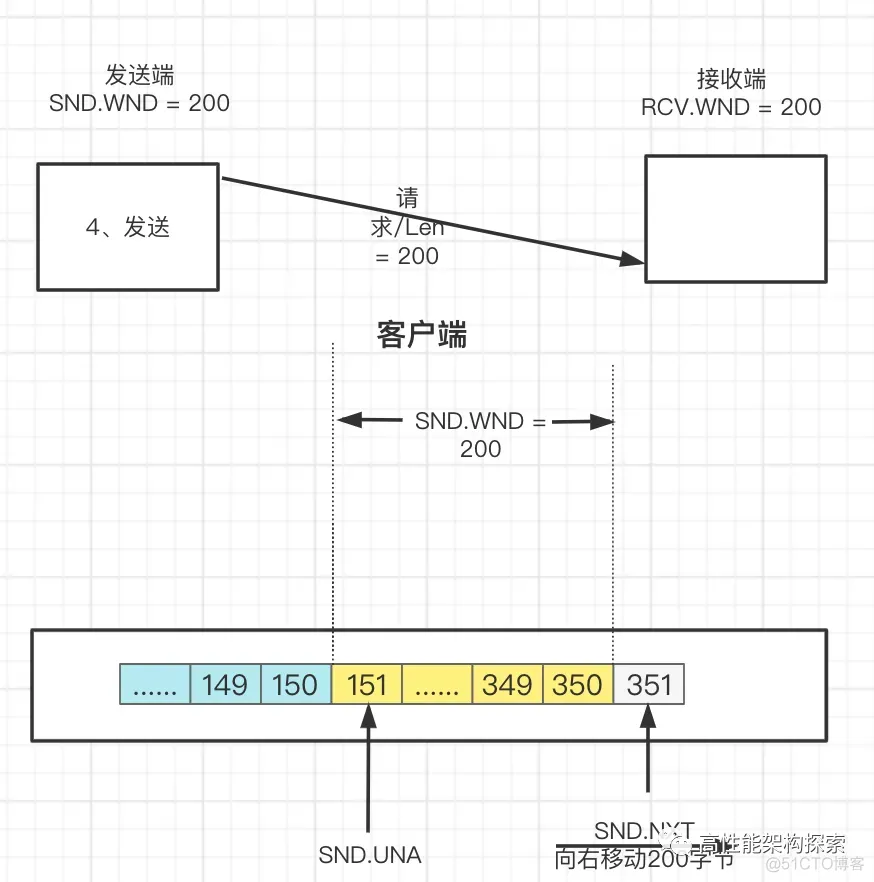 TCP之滑动窗口原理_窗口大小_27