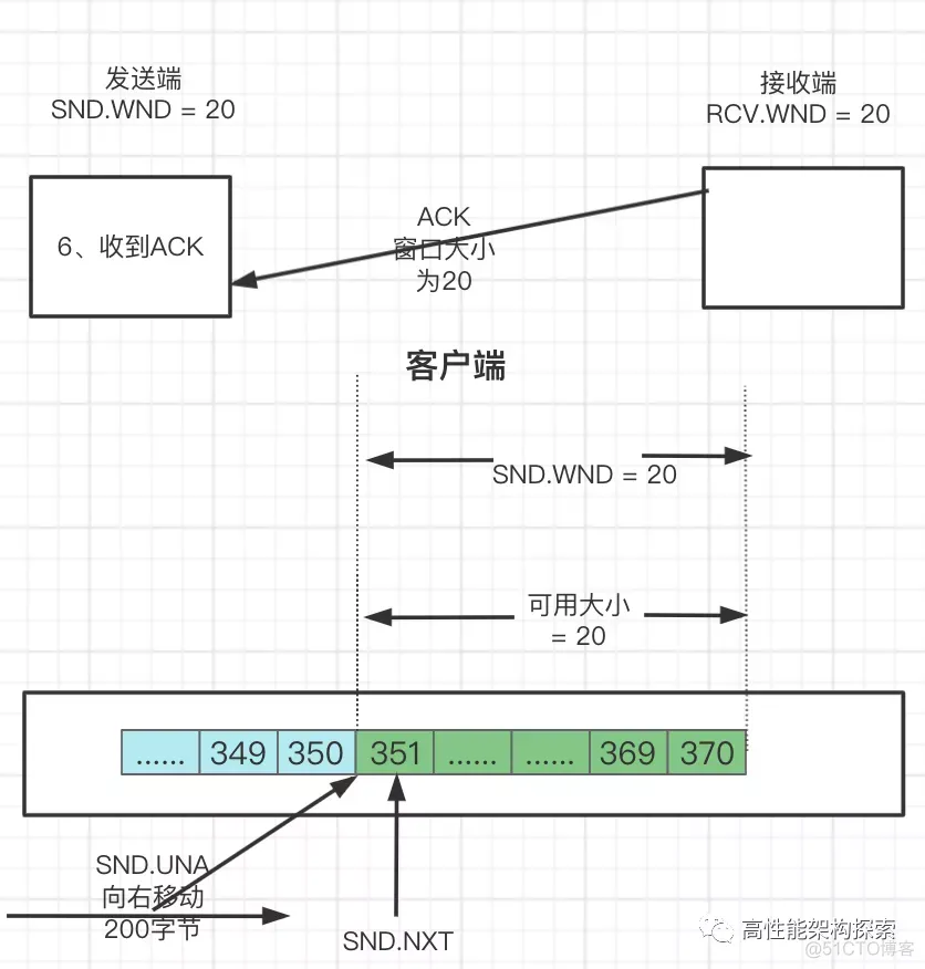 TCP之滑动窗口原理_滑动窗口_29