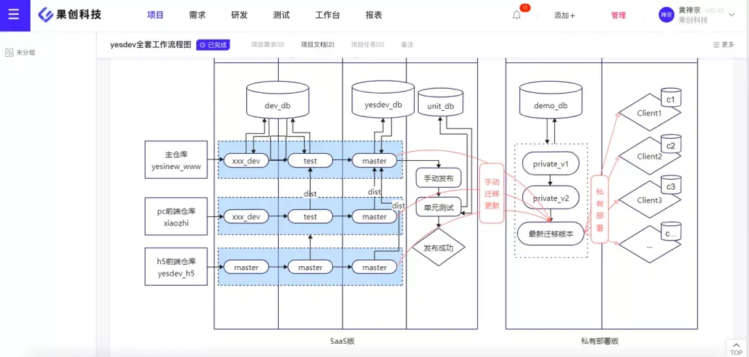 好工具，促成好开发_测试计划_10