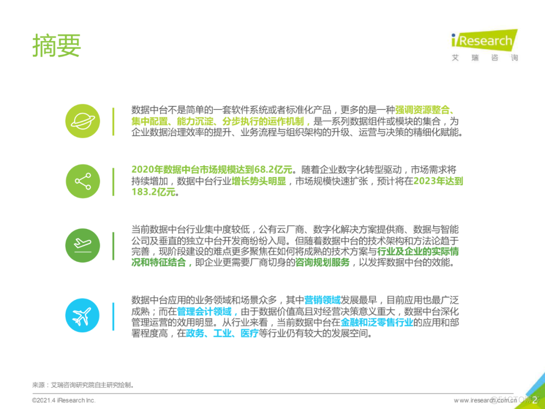 2021年中国数据中台行业白皮书_人工智能_02