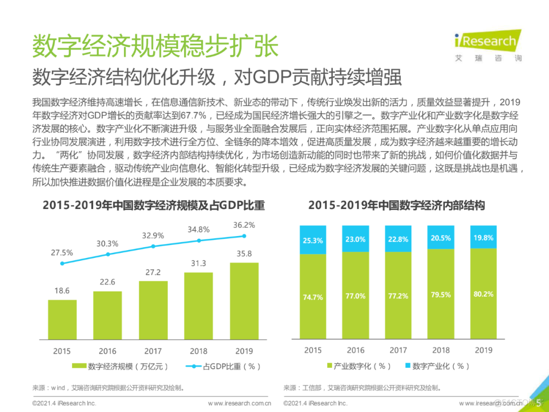 2021年中国数据中台行业白皮书_大数据_05