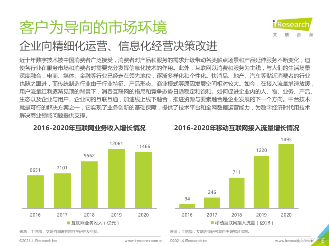 2021年中国数据中台行业白皮书_物联网_06