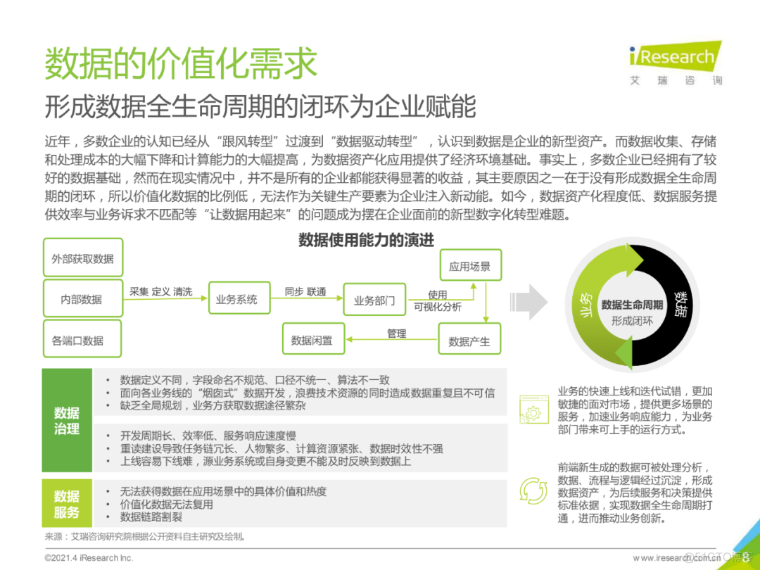 2021年中国数据中台行业白皮书_人工智能_08