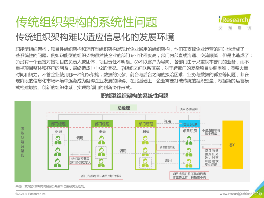 2021年中国数据中台行业白皮书_物联网_10