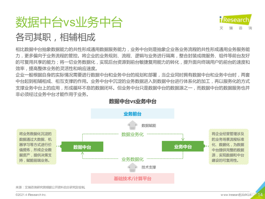 2021年中国数据中台行业白皮书_人工智能_14