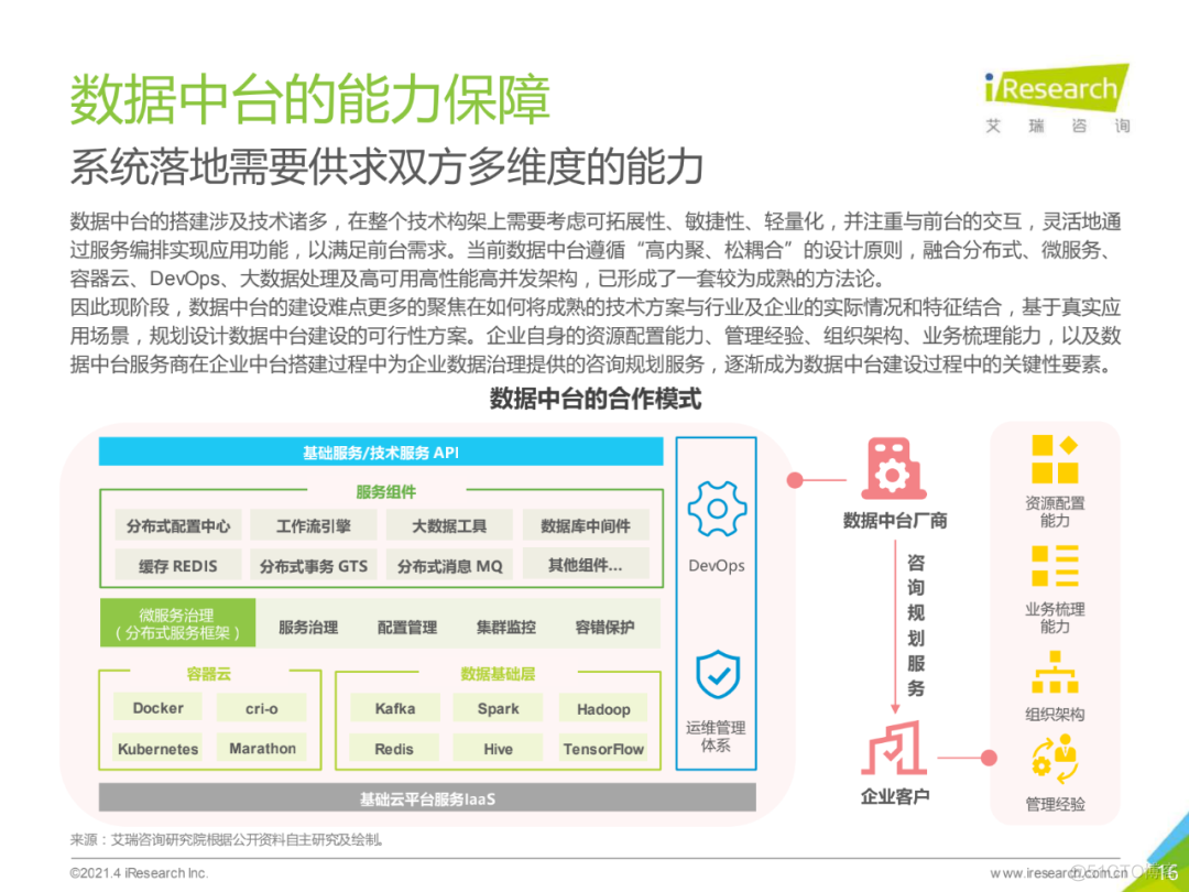 2021年中国数据中台行业白皮书_大数据_16