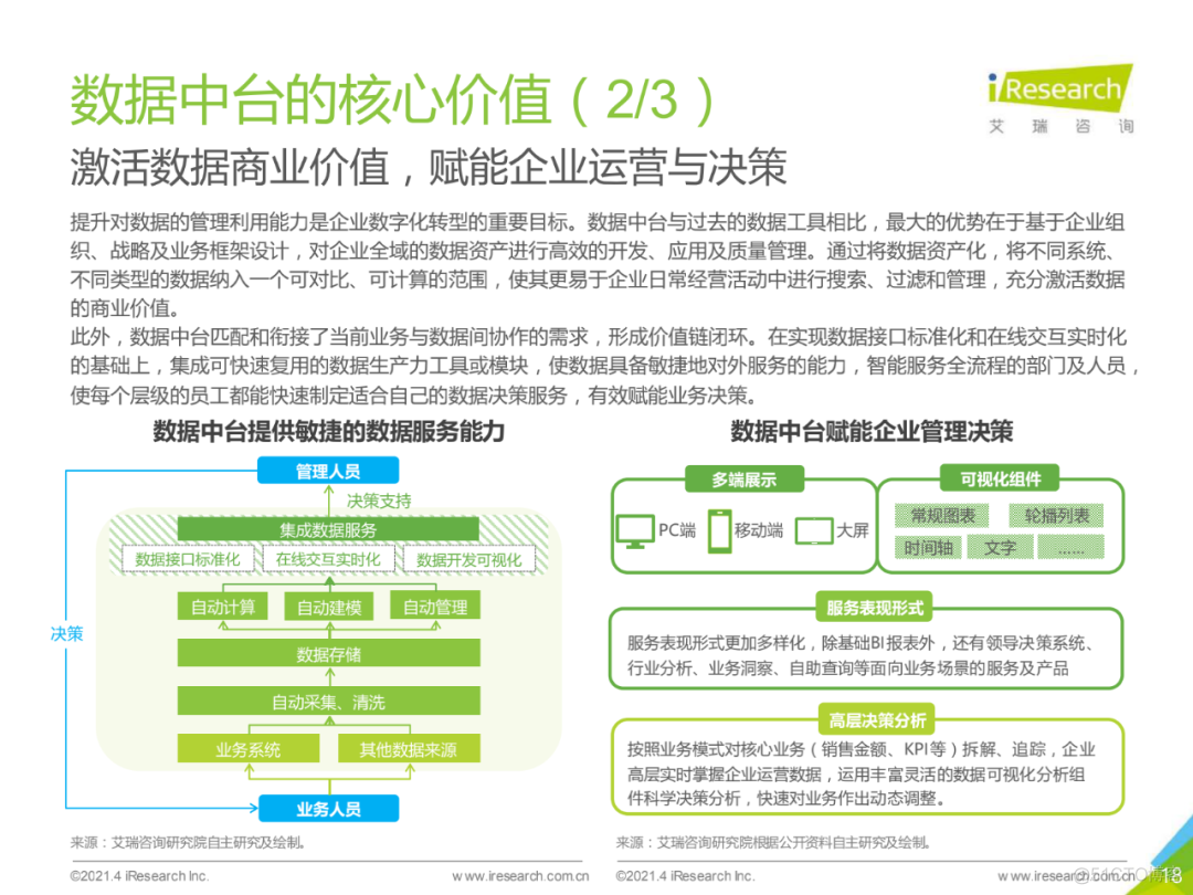 2021年中国数据中台行业白皮书_人工智能_18