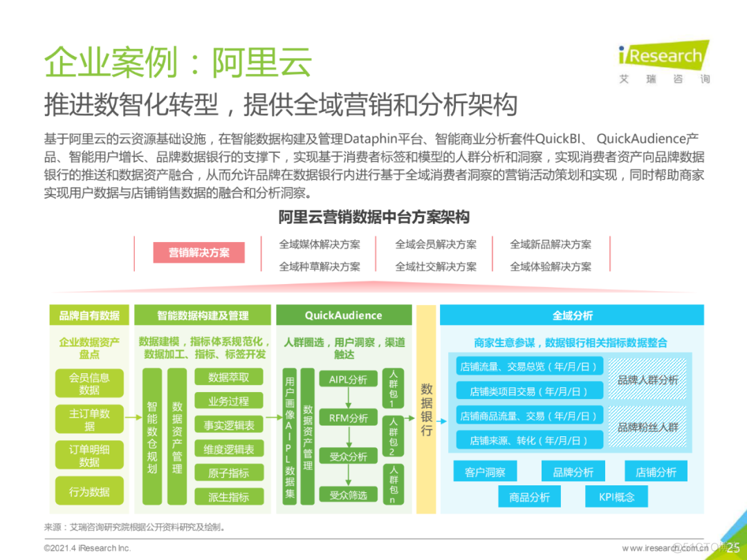 2021年中国数据中台行业白皮书_物联网_25