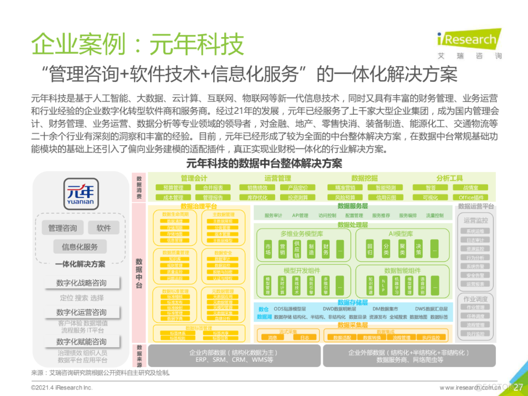 2021年中国数据中台行业白皮书_人工智能_27