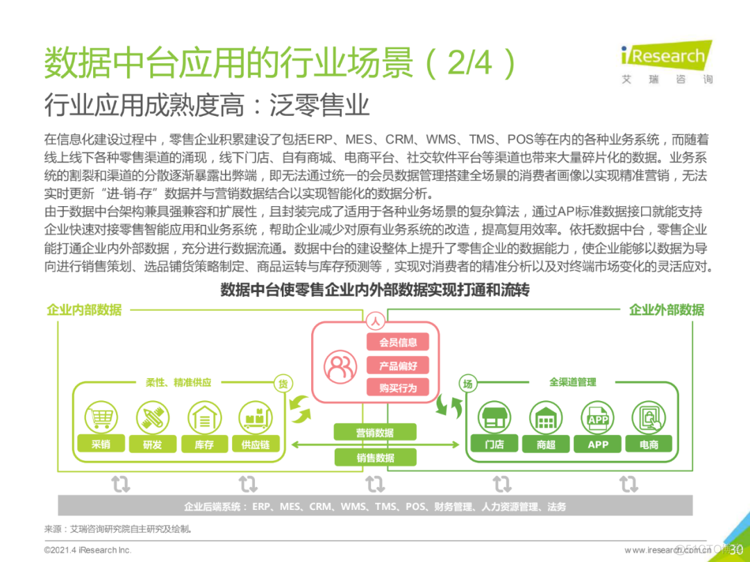 2021年中国数据中台行业白皮书_人工智能_30