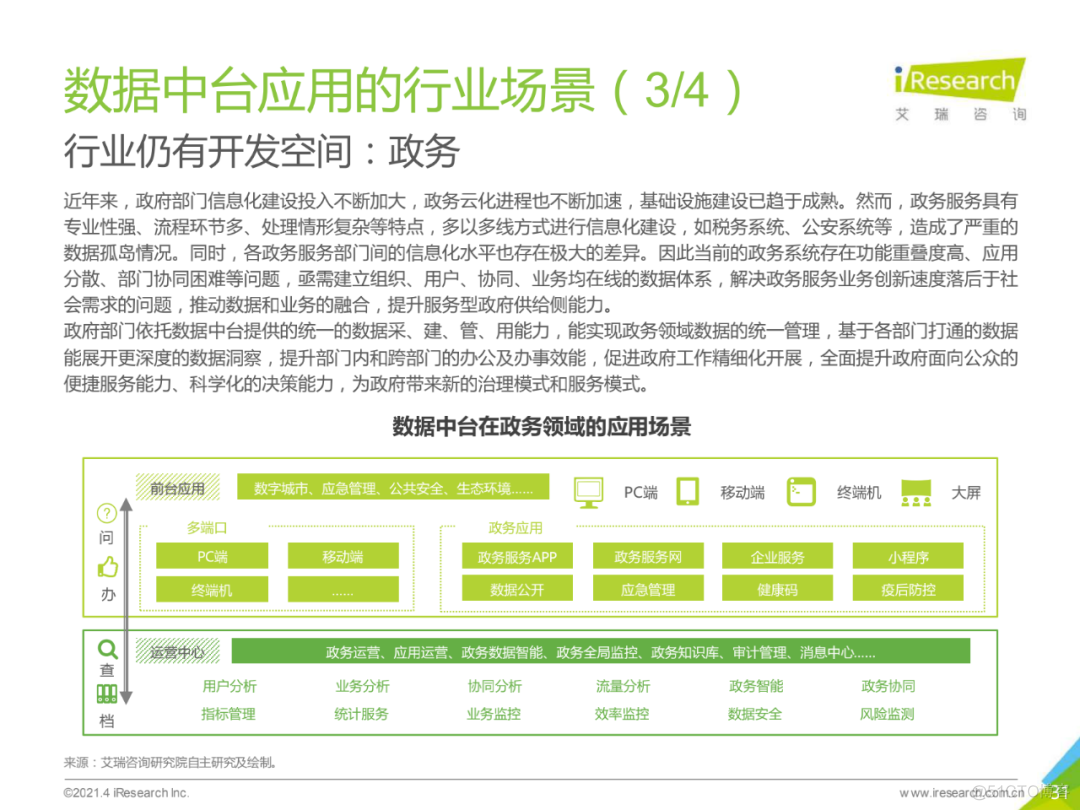 2021年中国数据中台行业白皮书_大数据_31