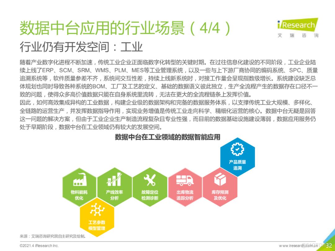 2021年中国数据中台行业白皮书_es_32