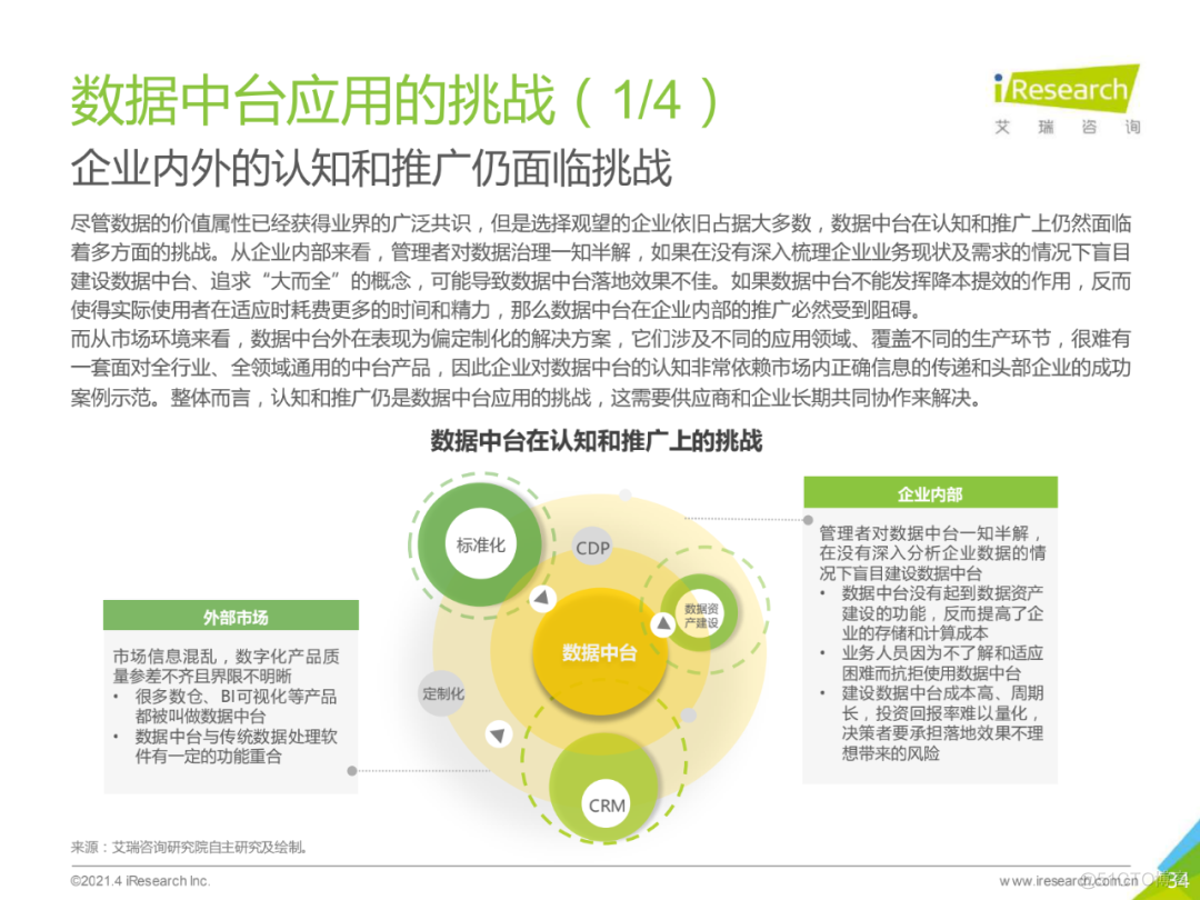 2021年中国数据中台行业白皮书_编程语言_34