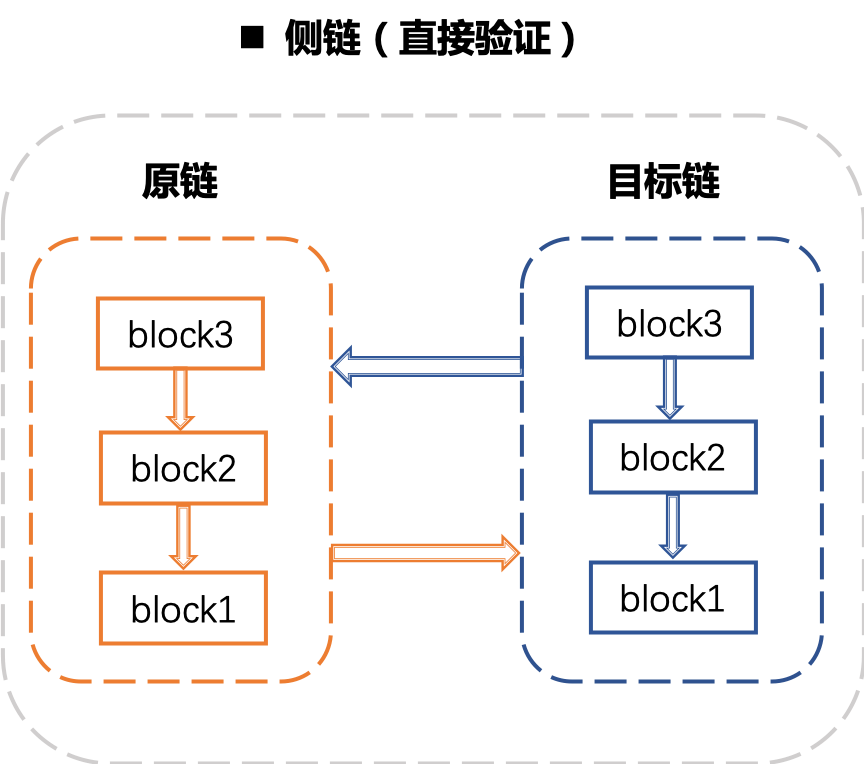区块链 跨链_锚点_05