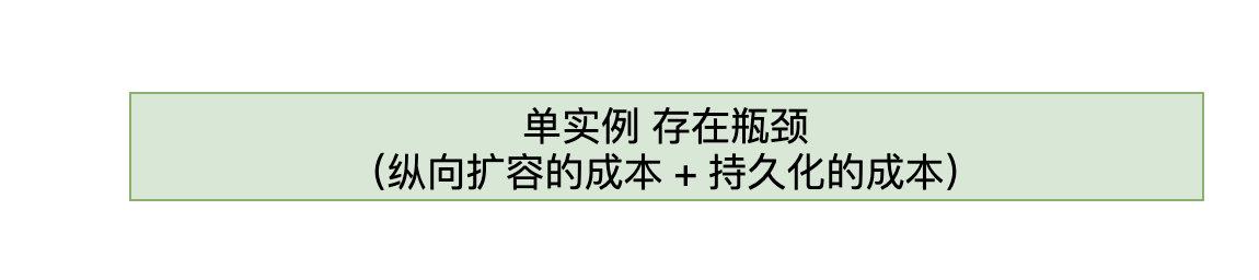 阿里面试官：Redis分片集群都不懂？还来面试？_redis