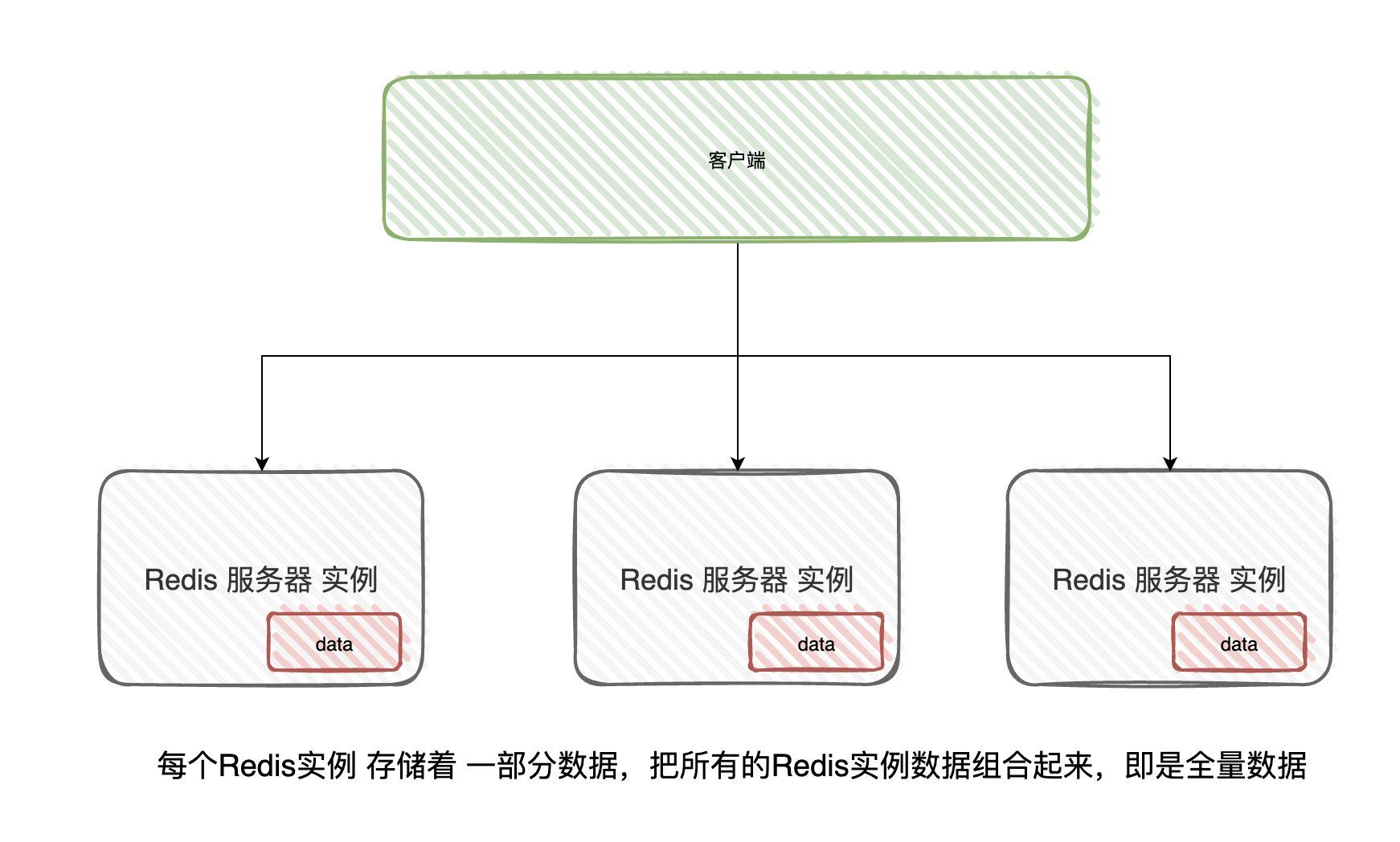 阿里面试官：Redis分片集群都不懂？还来面试？_缓存_02