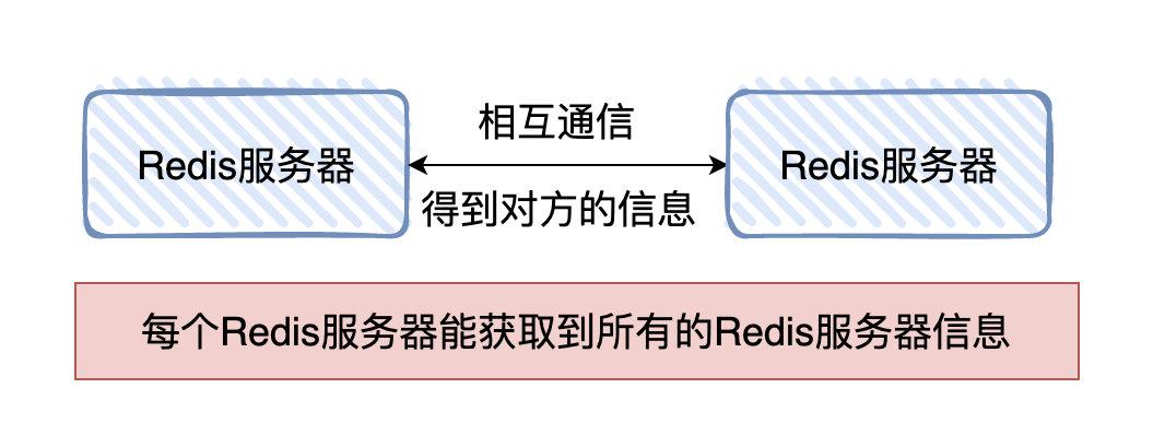 阿里面试官：Redis分片集群都不懂？还来面试？_客户端_04