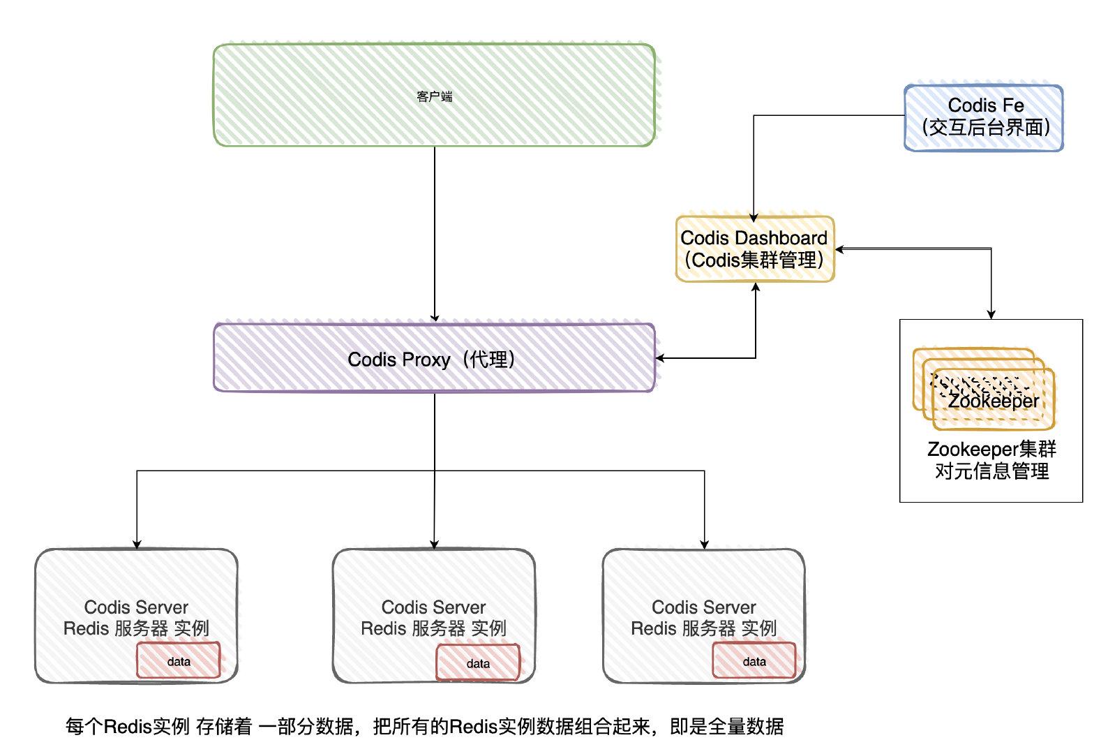 阿里面试官：Redis分片集群都不懂？还来面试？_数据_08