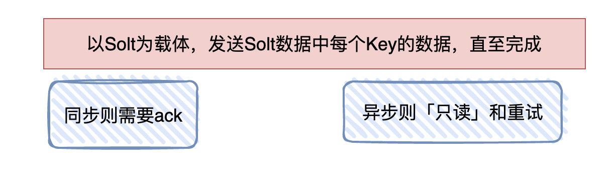 阿里面试官：Redis分片集群都不懂？还来面试？_面试_09