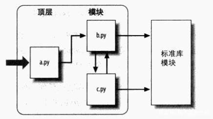 [Python系列-26]：importlib - 动态导入其他python模块库_python