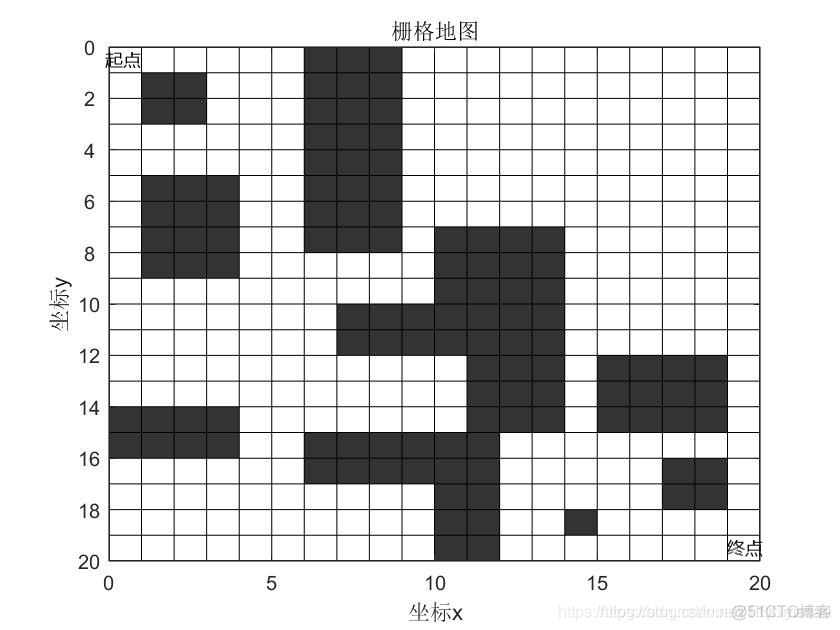 【路径规划】基于matlab麻雀算法求解机器人栅格地图最短路径规划问题【含Matlab源码 1582期】_matlab