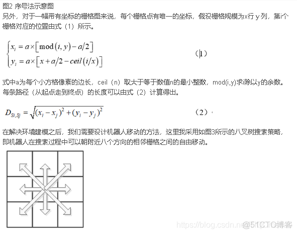 【路径规划】基于matlab麻雀算法求解机器人栅格地图最短路径规划问题【含Matlab源码 1582期】_栅格_03