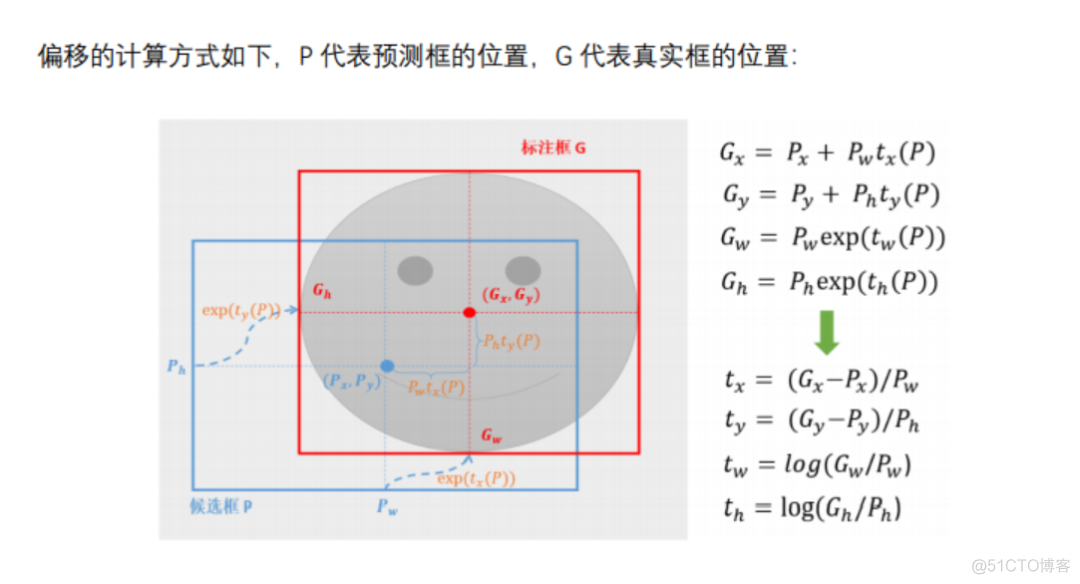 fasterrcnn深度学习口罩检测_机器学习_16